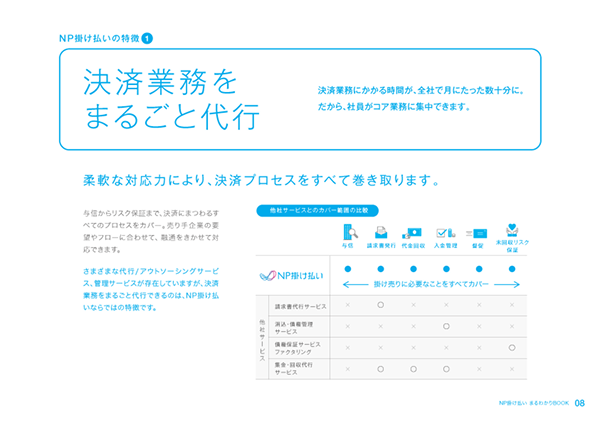 NP掛け払い まるわかりブックサムネイル