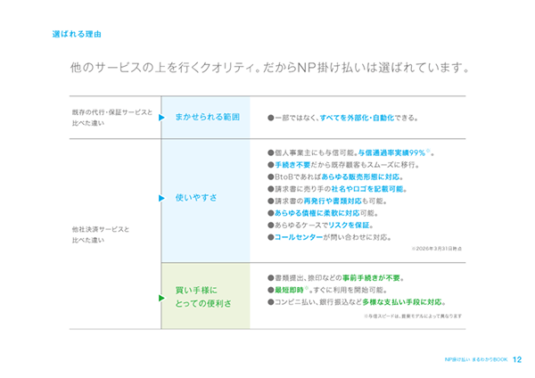 NP掛け払い まるわかりブックサムネイル