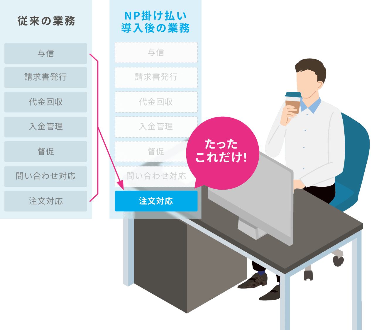ファーストビュー、イメージ画像