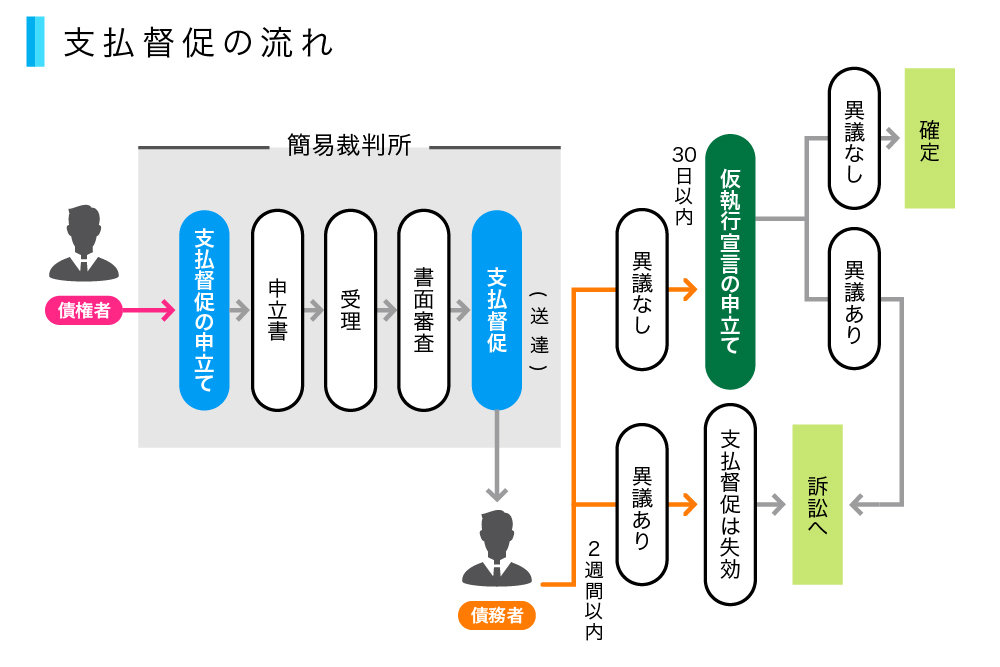 催促 とは | 催促 例文 – HQEKO